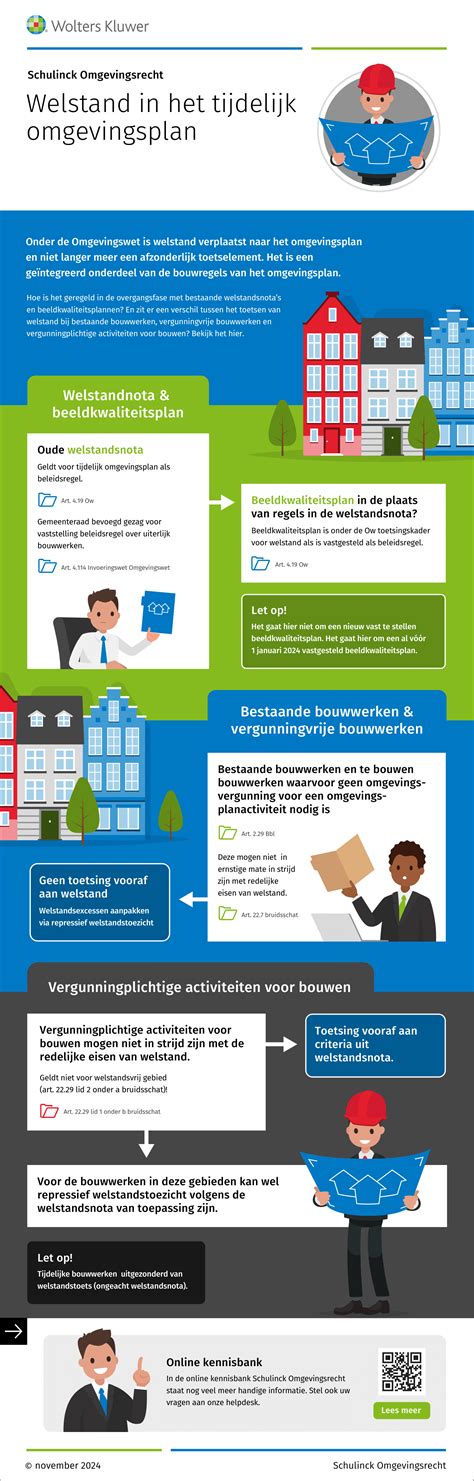 Infographic: Verkoopproces en omgevingsplan bij de Lidl-veemdeling