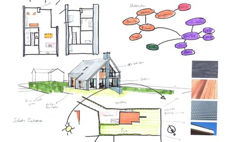 Diagram:Samenhang van ontwerp, 3D-visualisatie en realisatie