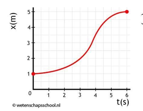 Diagram van mogelijke Perifo vormen (rechte lijn, L-, T-, U-vorm)
