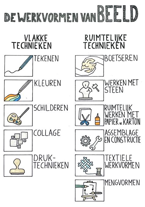 Overzicht van bekende asbesttoepassingen met illustraties
