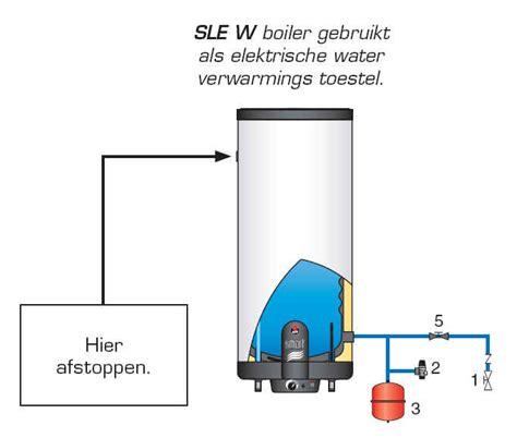 Infographic met werking elektrische boiler en warmtewisselaar