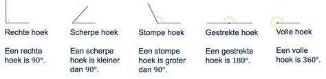 Afbeelding: juiste zaagsnede voor hoeken en eindstukken