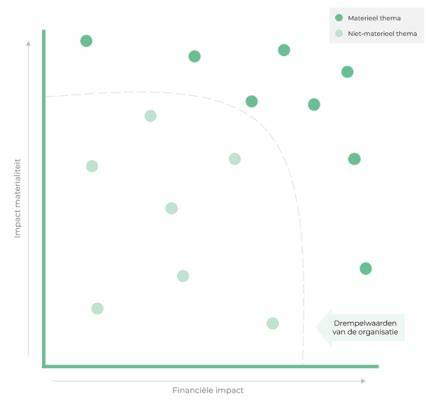 Infographic: Vergelijkende matrix van afwerking, duurzaamheid en reinigbaarheid
