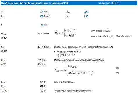 Diagram: SWL berekening en veiligheidsfactor
