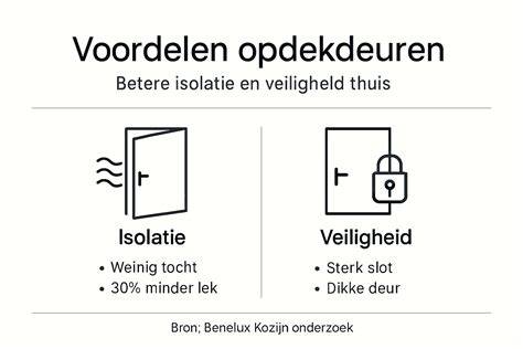 Infographic: Voordelen kunststof voordeur (isolatie, veiligheid, onderhoud)