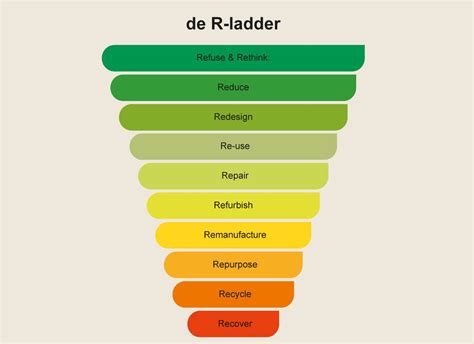 Afbeelding: infographic over PEI, R-waarde en vochtbestendigheid