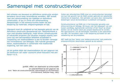 Grafiek: verdeling van kosten per bouwonderdeel (ontwerp, vergunningen, tekeningen, constructie, uitvoering)