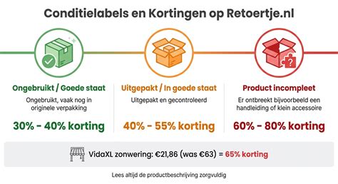 Diagram: voorraad, categorieën en kortingspercentages