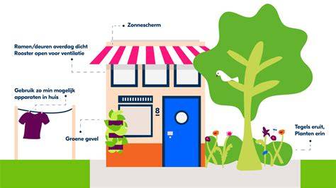 Infographic: Hoe zonwering langs de deur werkt en warmte buiten houdt