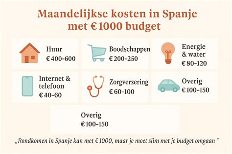 infographic met een overzicht van de gemiddelde kosten voor verschillende rioolservices
