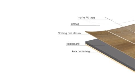 Illustratie van de opbouw van een Rigid Click PVC vloer met de verschillende lagen.