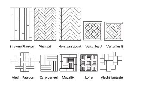 Diagram van veelvoorkomende legpatronen: recht, baksteen, visgraat, diagonaal