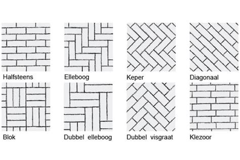 Collage van verschillende soorten sierbestrating: tegels, klinkers, grind