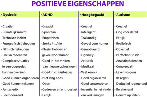 Vergelijkingstabel van verschillende soorten sierbestrating met hun eigenschappen