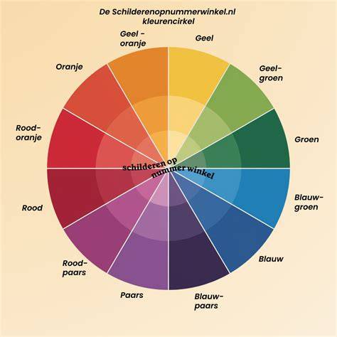 Infographic over kleurencirkel en mengregels