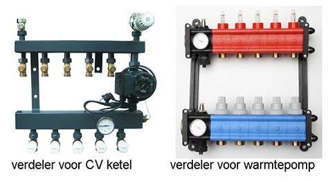 Gesloten verdeler zonder pomp - lage temperatuur, lage verliezen