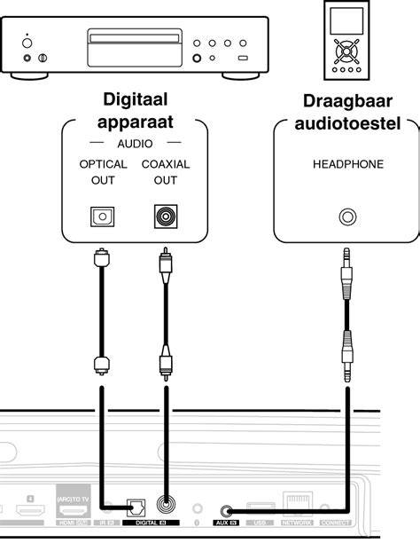 Afgeschermingsmaterialen: vergelijking van signatuur op audioweergave