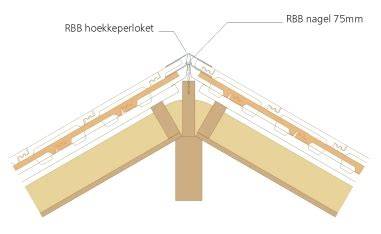 Infographic: Opbouw hoekkeper met ondervorst, hoekvorsten en lood