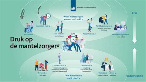 Illustratie die de druk op het kozijnkader en de noodzaak van ondersteuning toont