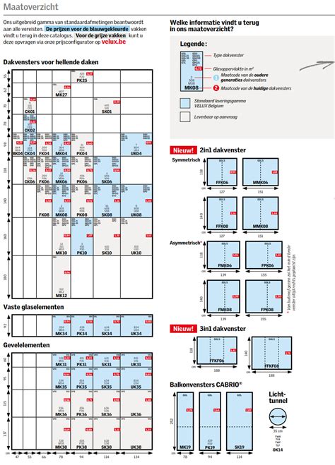 Schema met oude en nieuwe VELUX maatcodes en hun corresponderende afmetingen
