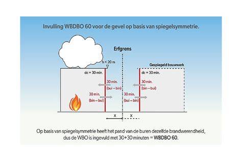 Boom- en haagafstand diagram: minimale afstanden tot erfgrens en uitzonderingen