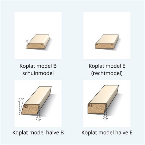Koplatten assortiment afbeelding met B-model schuine koplatten en E-model rechte koplatten