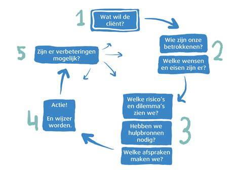 Infographic: Overzicht stappen gipsplaat plafondsteun