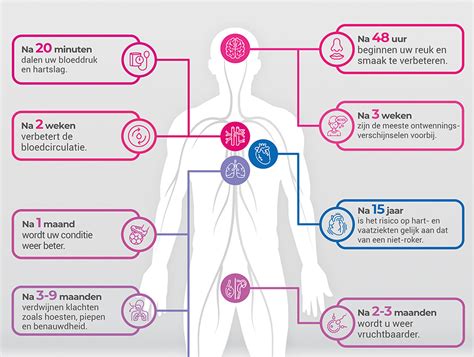 Infographic die de drie factoren (bron, overdracht, gastheer) toont die bepalend zijn voor isolatie-indicaties.