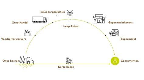 Diagram: Keten van asbestinventarisatie tot vrijgave