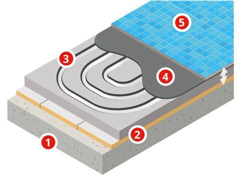 Infographic: Reparatiemogelijkheden rondom kraangat en epoxylaag
