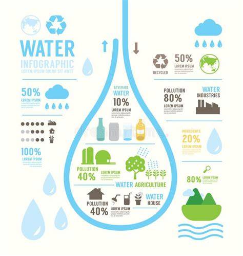 Water- en bestratingstechnieken infographic