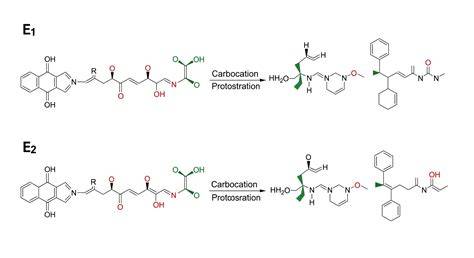 Grafiek: Formaldehyde-emissienormen (E1 vs CARB2) en toepassingen