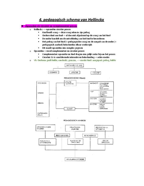 Schema van glaswolproductie