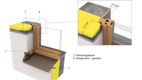 Detail van glaswoldekens geplaatst tussen dakbalken