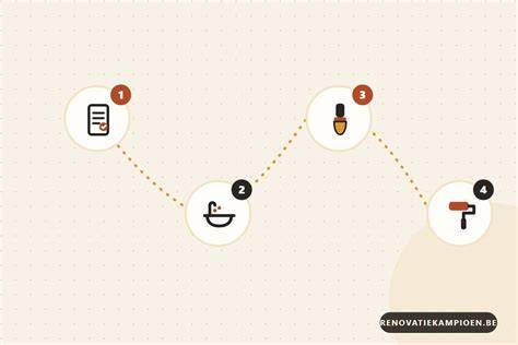 Infografiek: Stappenplan badkamerrenovatie in Rotterdam