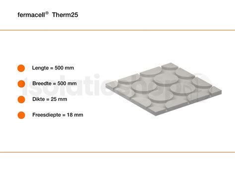 Infographic met de belangrijkste voordelen van Fermacell platen.
