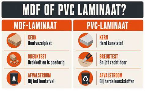 Diagram: Vergelijking van coatings voor MDF waterbestendigheid