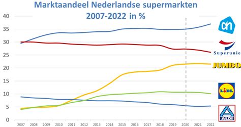 Grafiek met marktaandelen van vloerbedekkingen in Duitsland in 2019