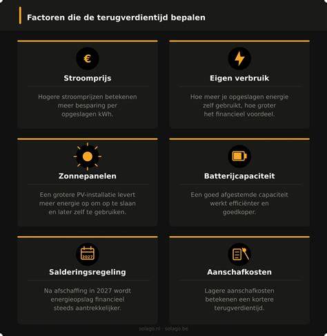 Infographic: Factoren die de stukadoorprijs per m2 beïnvloeden