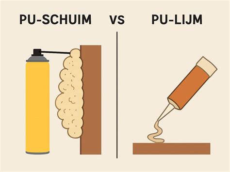 Infographic: Toepassingen van PU schuim in de bouw