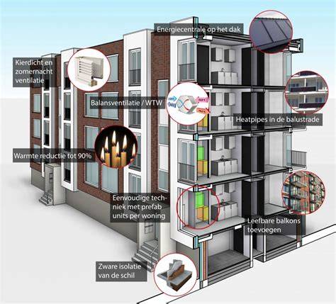 Infographic: energieneutraal bouwen en passief ontwerp