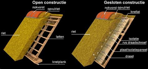 Infographic: Waterafvoer en ventilatie bij dakkapel op rieten dak