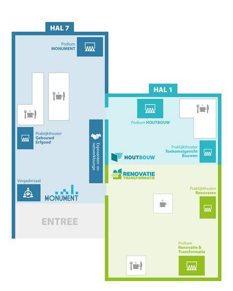 Overzichtsplattegrond en serrelayout