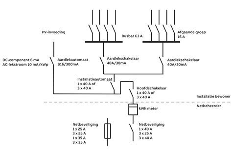 Schema van een hoofdverdeler met diverse appendages
