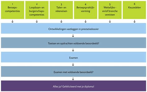 Een overzicht van de stappen in het asbestverwijderingsproces.
