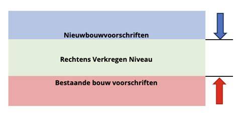 Schema: rechtens verkregen niveau en nieuwbouwniveau bij verbouw