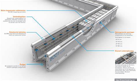 Informatieve tekening van bekisting met platen, schroeven, wapening en folie
