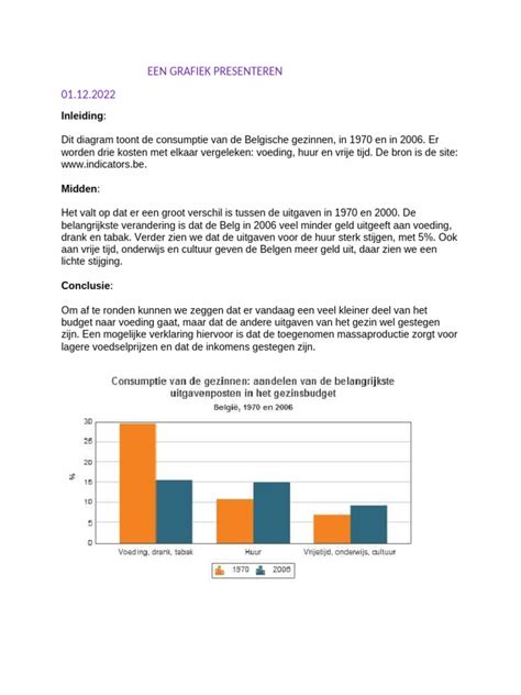 Klantenwaarderingen en testimonials grafiek