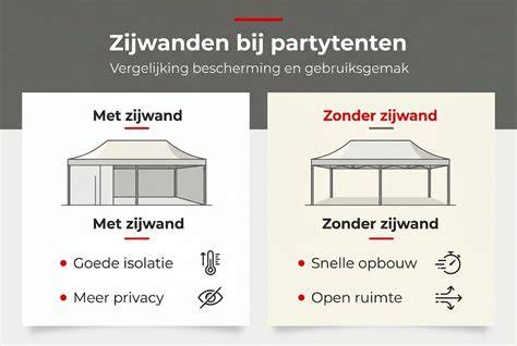 Afbeelding: Verbindingsgoten en regengoten voor partytenten