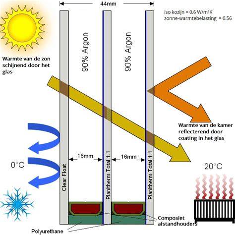 diagram: isolatie rondom aluminium kozijn